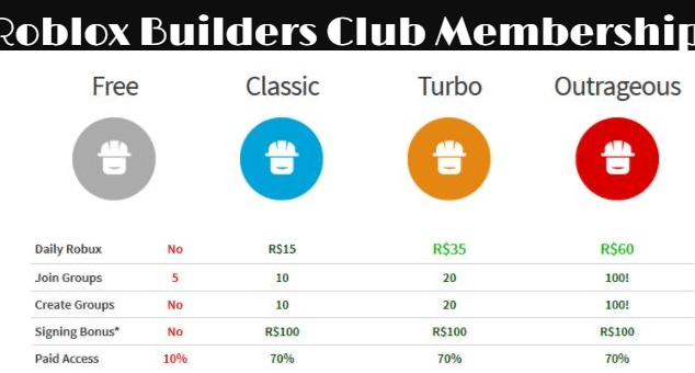 How Much Robux Does Outrageous Builders Club Give You Pubg Mobile 